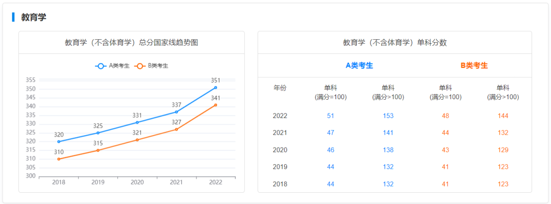 逻科斯考研：初试只考一门的神仙专业！