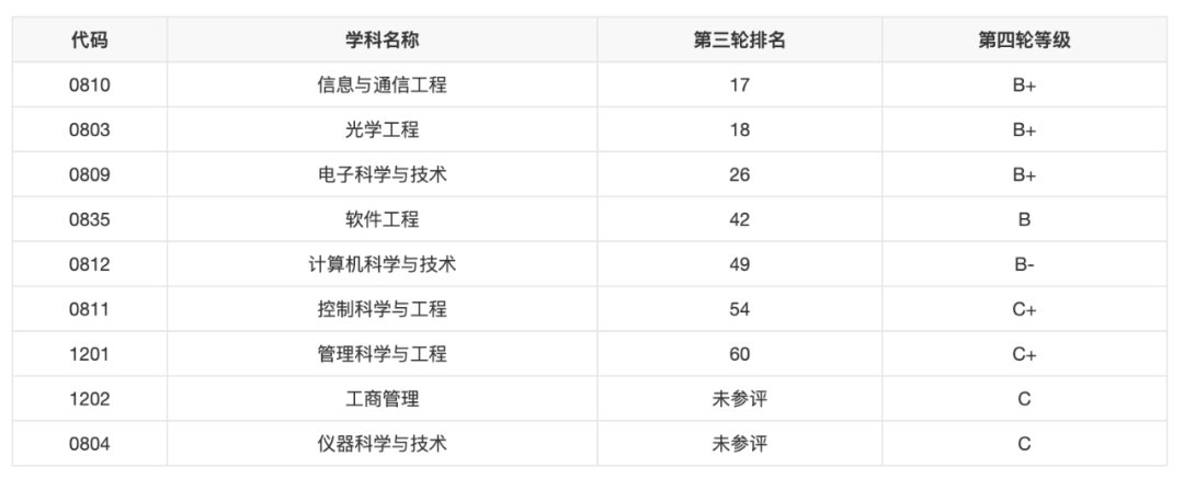 逻科斯考研：华为巨认可的6所高校，快冲！