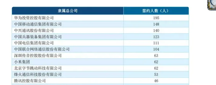 逻科斯考研：华为巨认可的6所高校，快冲！