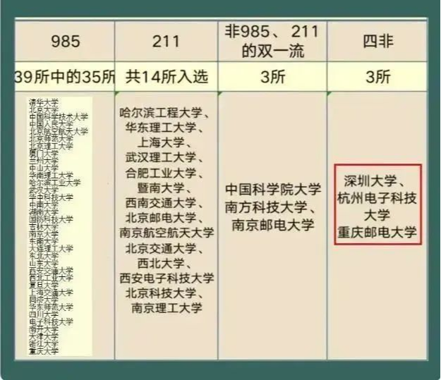 逻科斯考研：华为认可的6所双非院校，都是什么神仙院校？