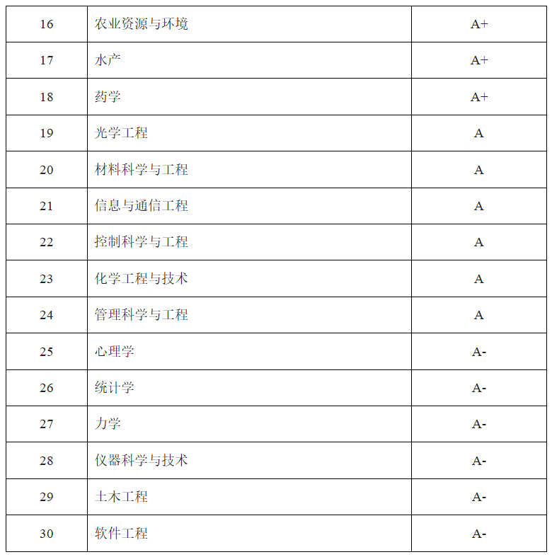 逻科斯考研：华为认可的6所双非院校，都是什么神仙院校？