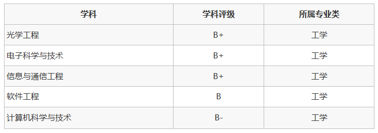 逻科斯考研：华为认可的6所双非院校，都是什么神仙院校？