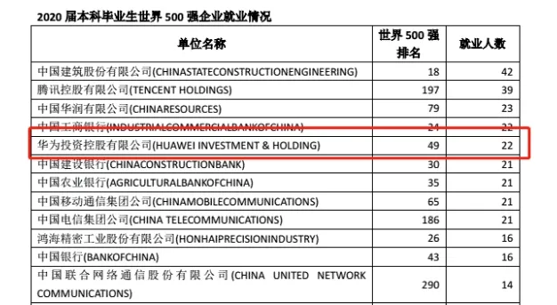 逻科斯考研：华为认可的6所双非院校，都是什么神仙院校？