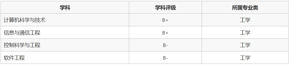 逻科斯考研：华为认可的6所双非院校，都是什么神仙院校？