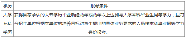 逻科斯考研：差距大？不同学历考生考研的要求和条件