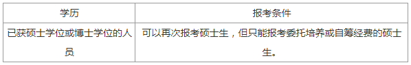 逻科斯考研：差距大？不同学历考生考研的要求和条件