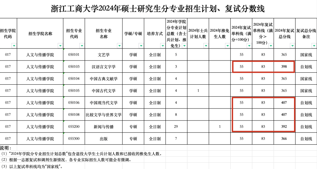 逻科斯考研：预测！这5所院校今年会被冲爆！