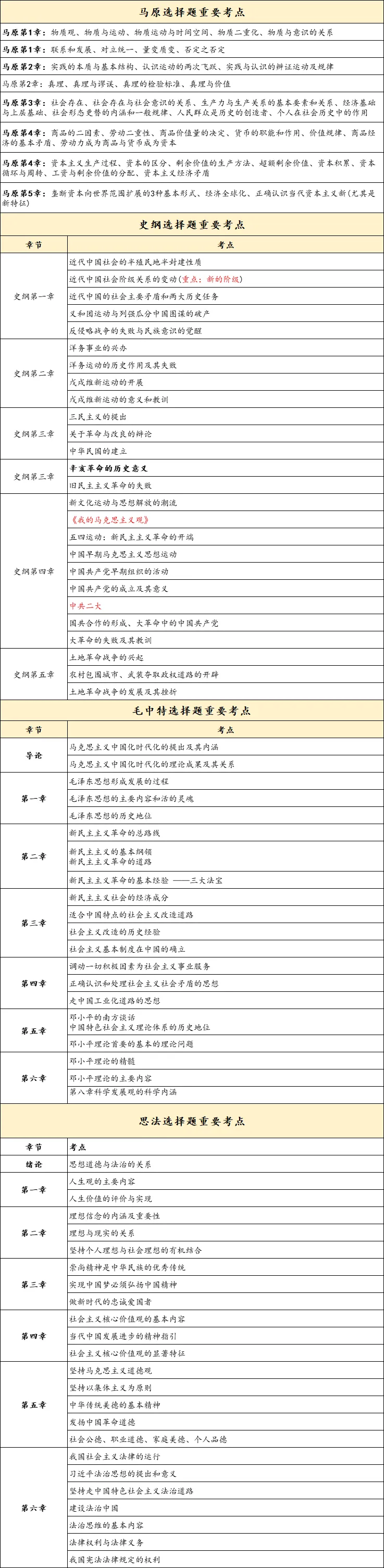 逻科斯考研：公告没出，预报名算不算数？