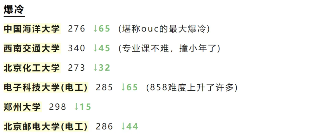 逻科斯考研：24考研爆冷和爆热的院校！