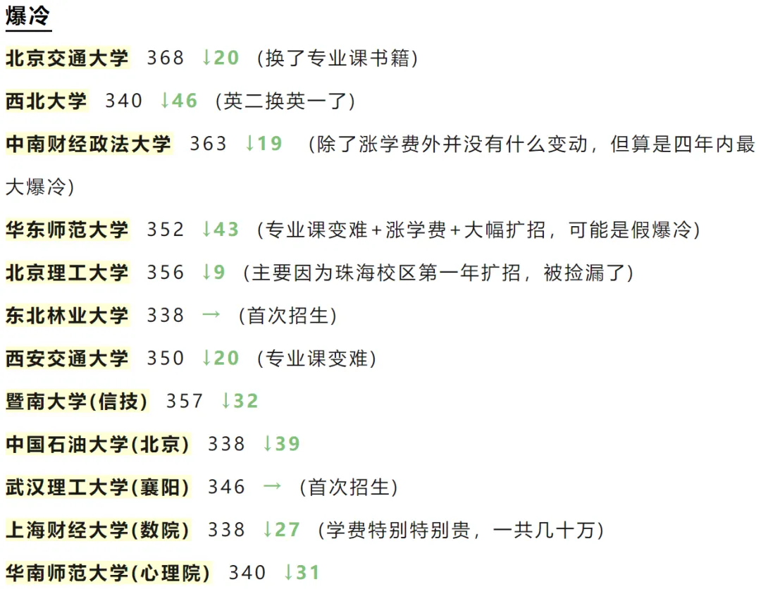 逻科斯考研：24考研爆冷和爆热的院校！