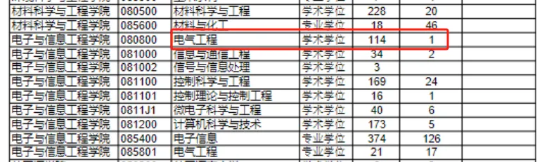 逻科斯考研：报录比 114：1 的专业你见过吗？