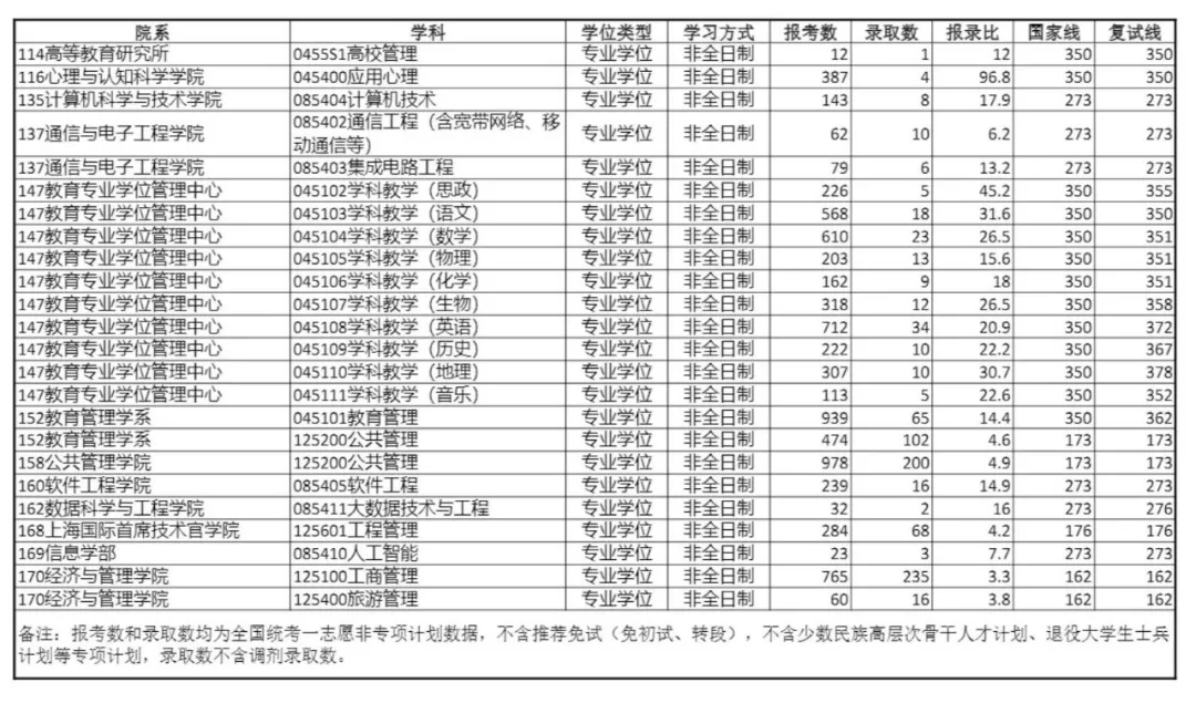 逻科斯考研：报录比 114：1 的专业你见过吗？