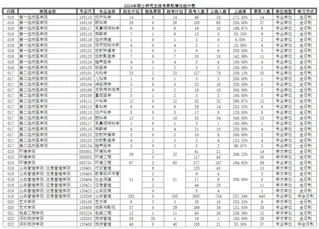 逻科斯考研：报录比 114：1 的专业你见过吗？