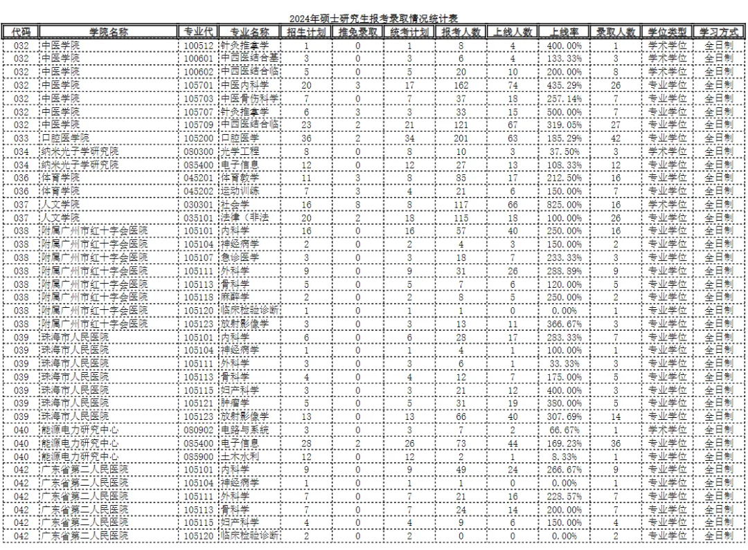 逻科斯考研：报录比 114：1 的专业你见过吗？