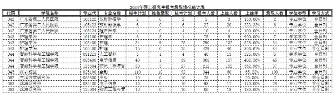 逻科斯考研：报录比 114：1 的专业你见过吗？