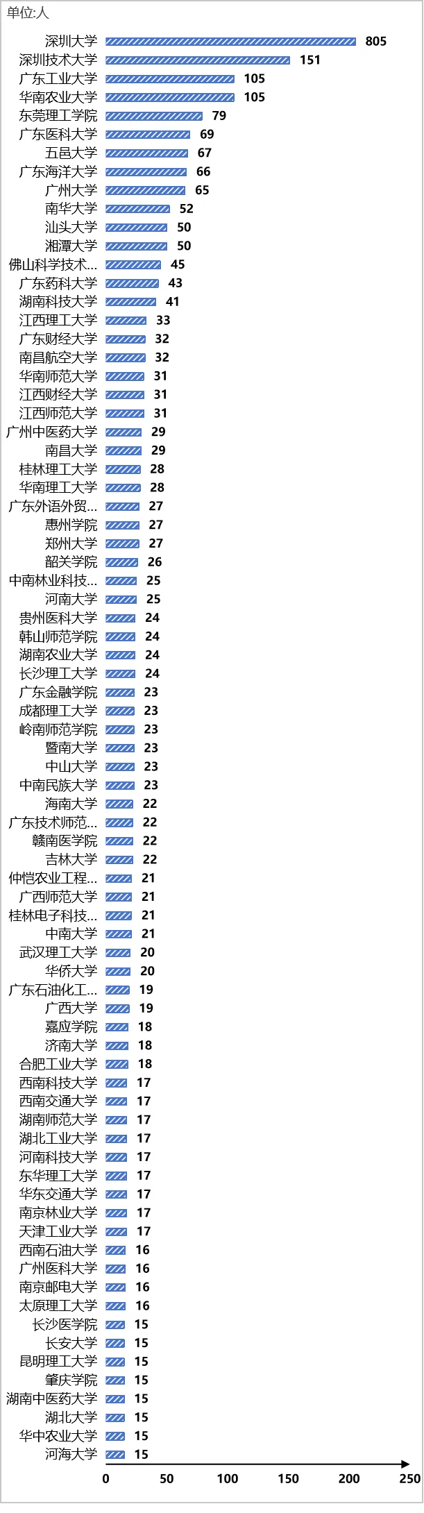 逻科斯考研：这些双非，985考生扎堆！