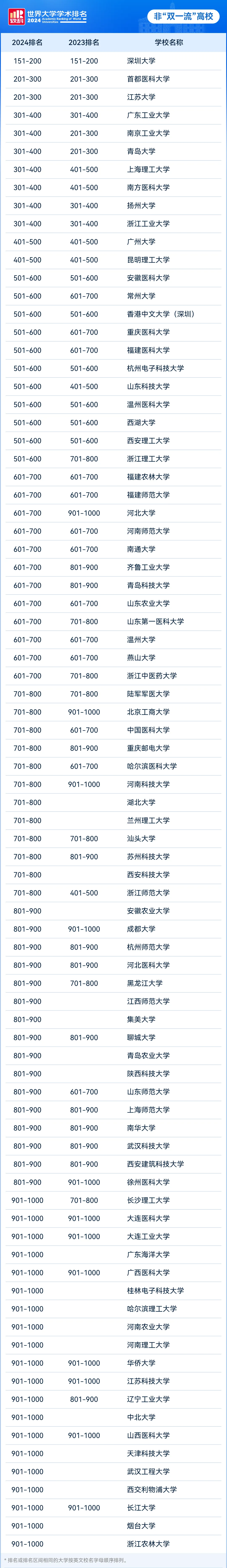 逻科斯考研：这些双非，985考生扎堆！