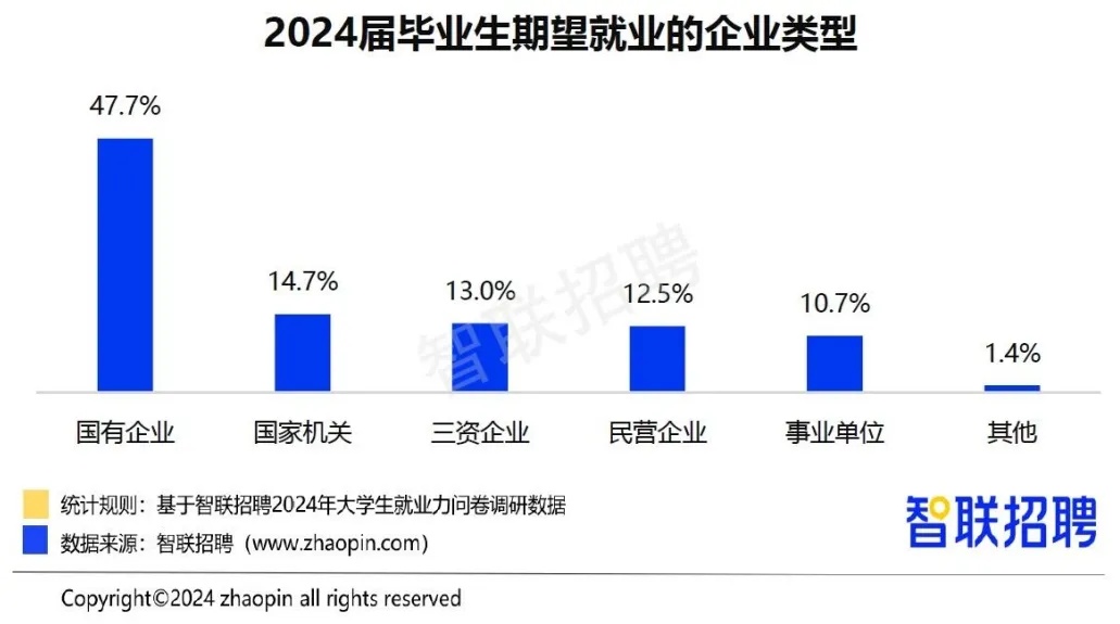 逻科斯考研：转自软科---体制内，“拒绝”本科生