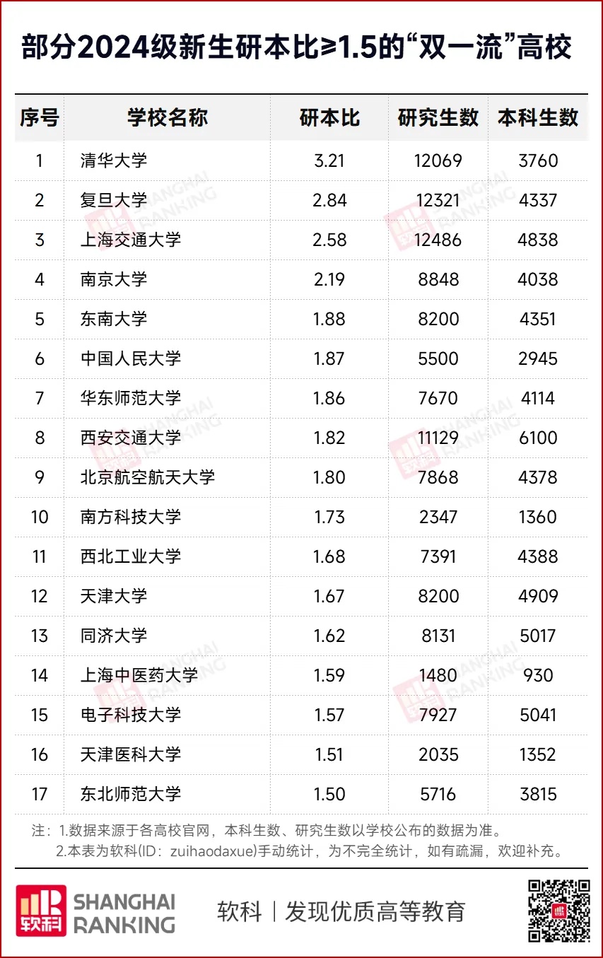 逻科斯考研：转自软科---体制内，“拒绝”本科生