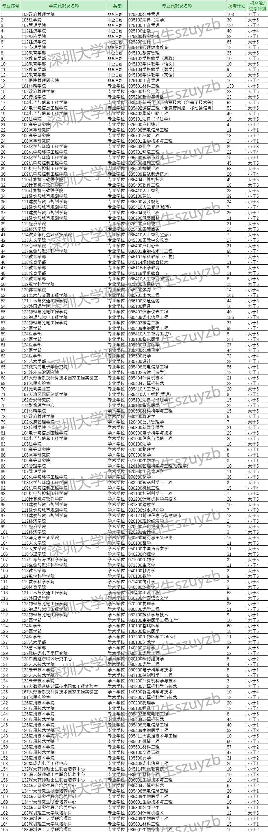 逻科斯考研：多所院校公布25考研实时报录比！部分专业爆冷！