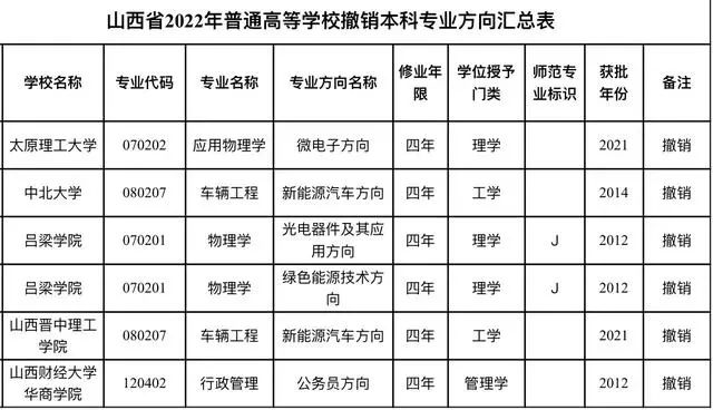 逻科斯考研：学着学着专业没了？这些大学和专业将“消失”！