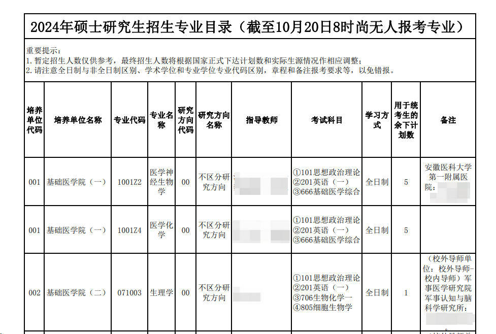 逻科斯考研：公布25考研首批报考数据！这些专业往届人数为0！