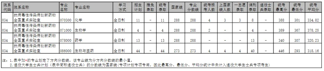 逻科斯考研：报录比！河南师范大学2024考研各专业报录情况统计