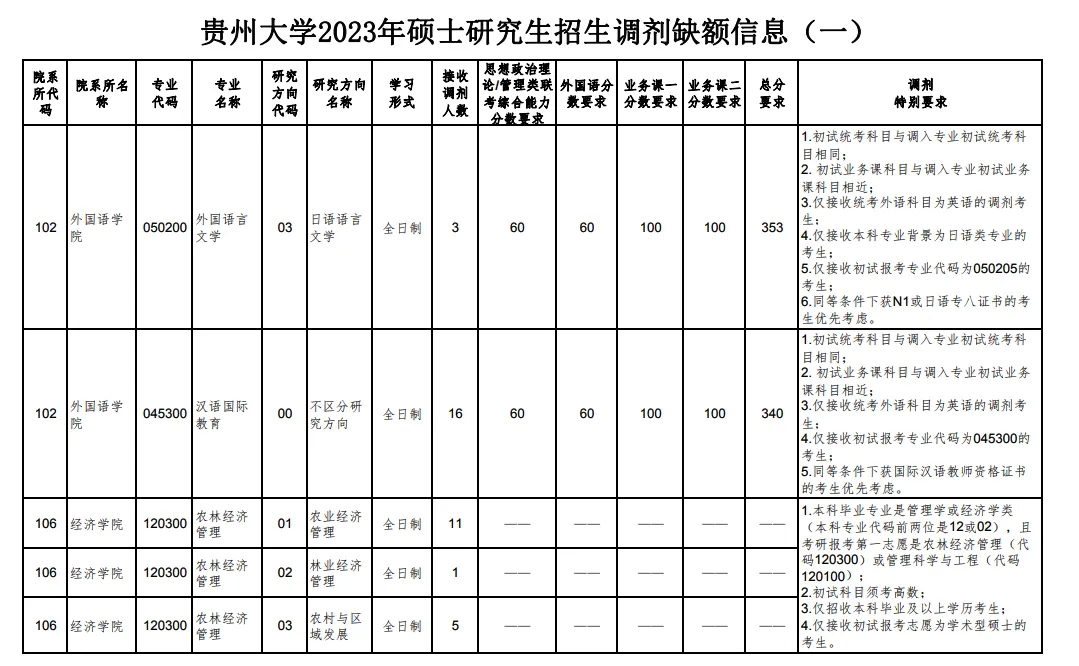 逻科斯考研：逆向考研！这4所211超容易被忽视！