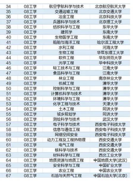 逻科斯考研：2024中国最好学科排名，52所高校登顶