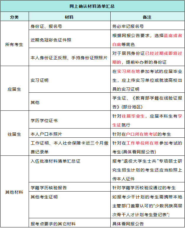 逻科斯考研：网上确认时间公布！