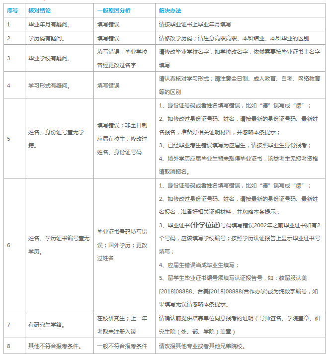 逻科斯考研：还在复习？很多人今年已经不能考了！