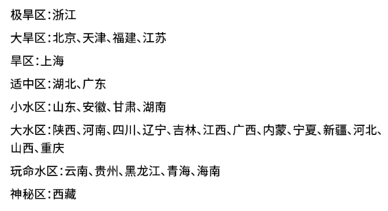 逻科斯考研：考研报名结束，今年“水旱区”变化很大！