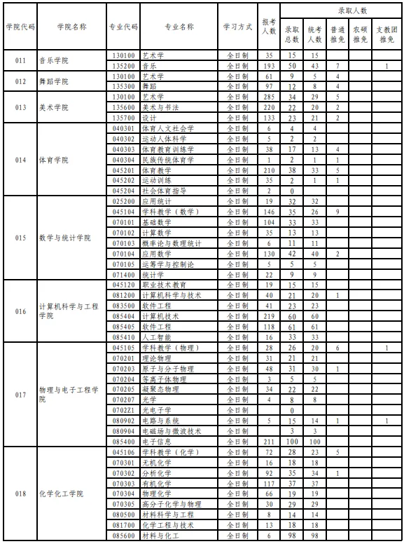 逻科斯考研：报录比！西北师范大学2024考研各专业报录情况统计