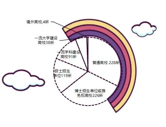 逻科斯考研：这几所院校难度猛增，别傻傻冲了！