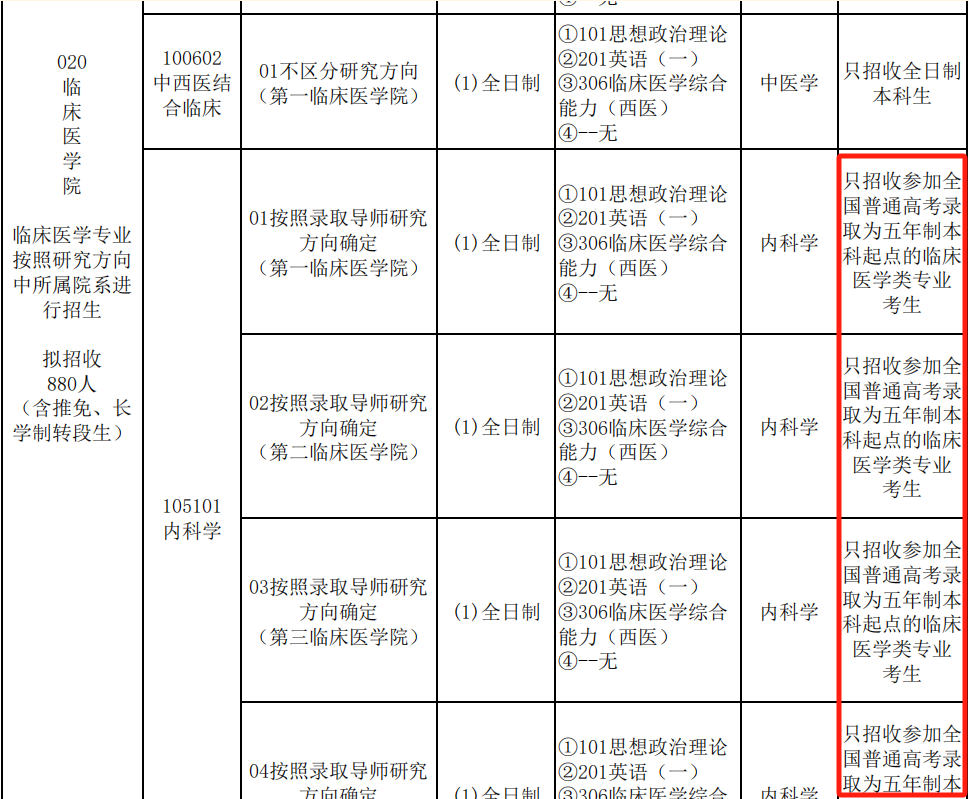 逻科斯考研：上难度了！多校官宣：限制跨考！