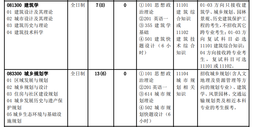 逻科斯考研：上难度了！多校官宣：限制跨考！