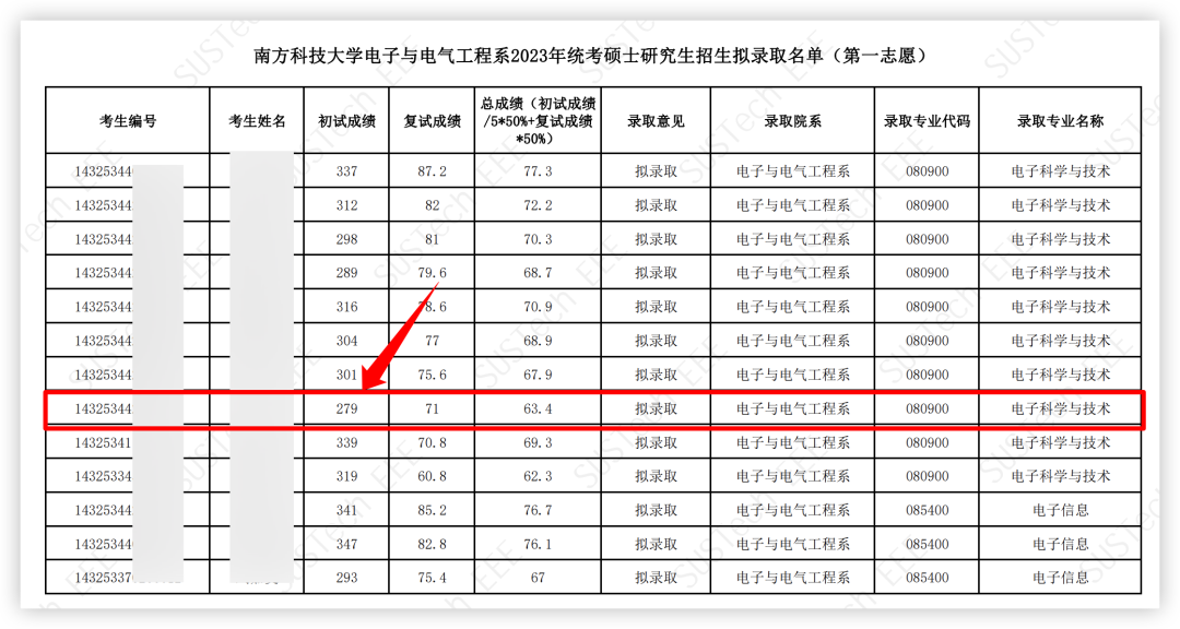 逻科斯考研：两所难度恐怖的双非院校！