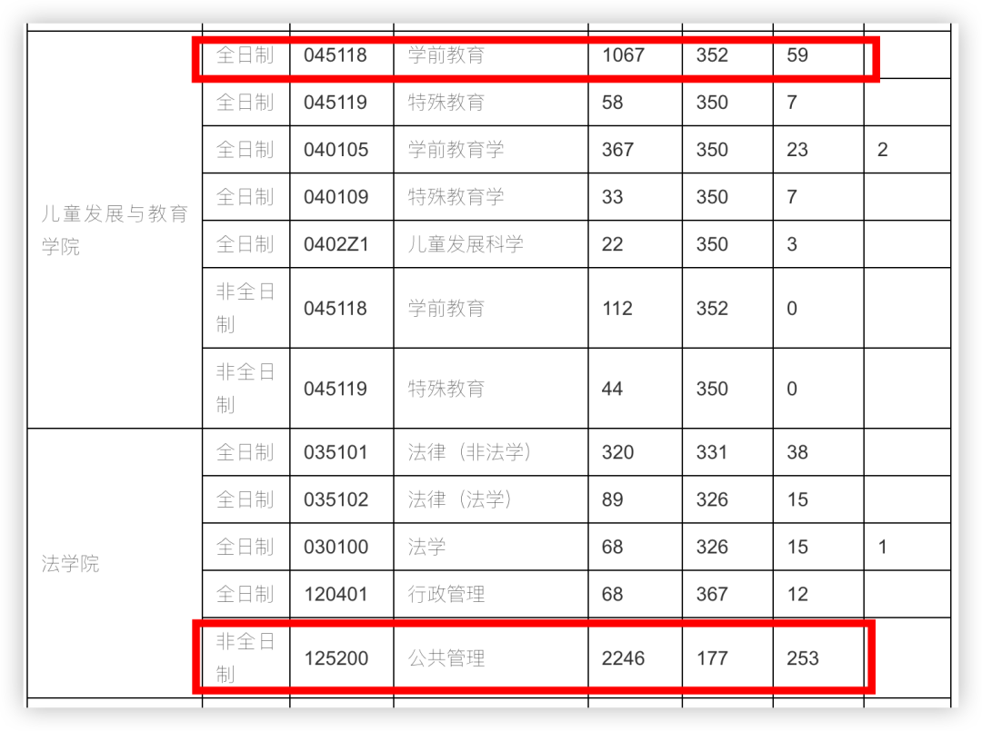 逻科斯考研：两所难度恐怖的双非院校！