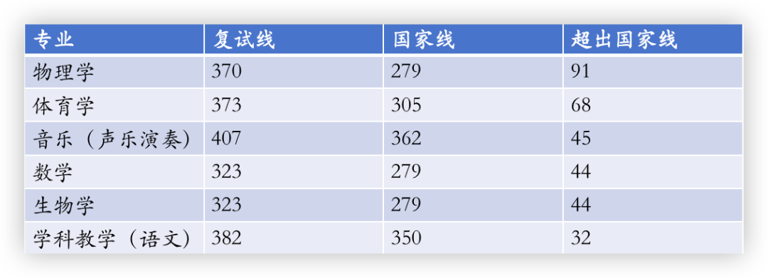 逻科斯考研：两所难度恐怖的双非院校！