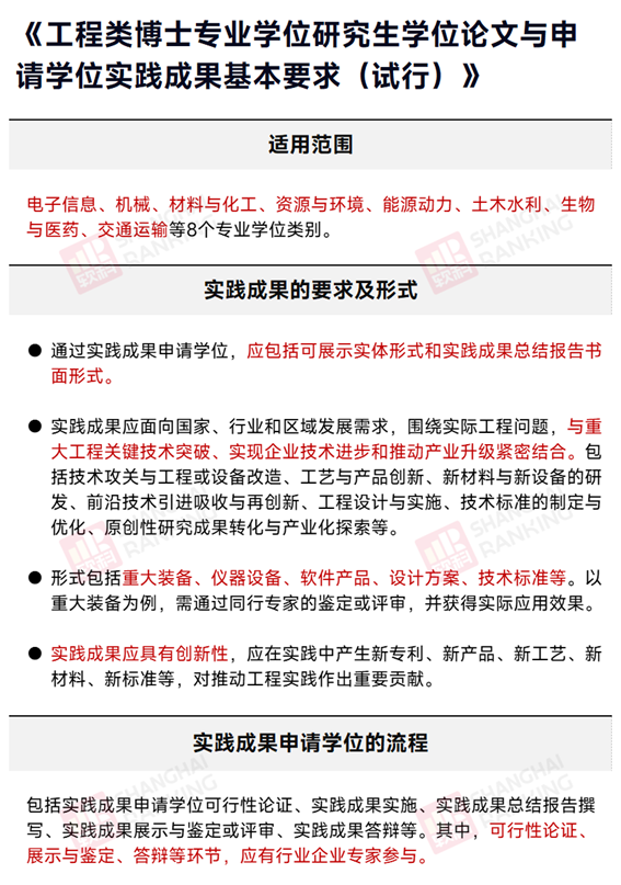 逻科斯考研：官媒发文！论文不再是硕博毕业唯一选择