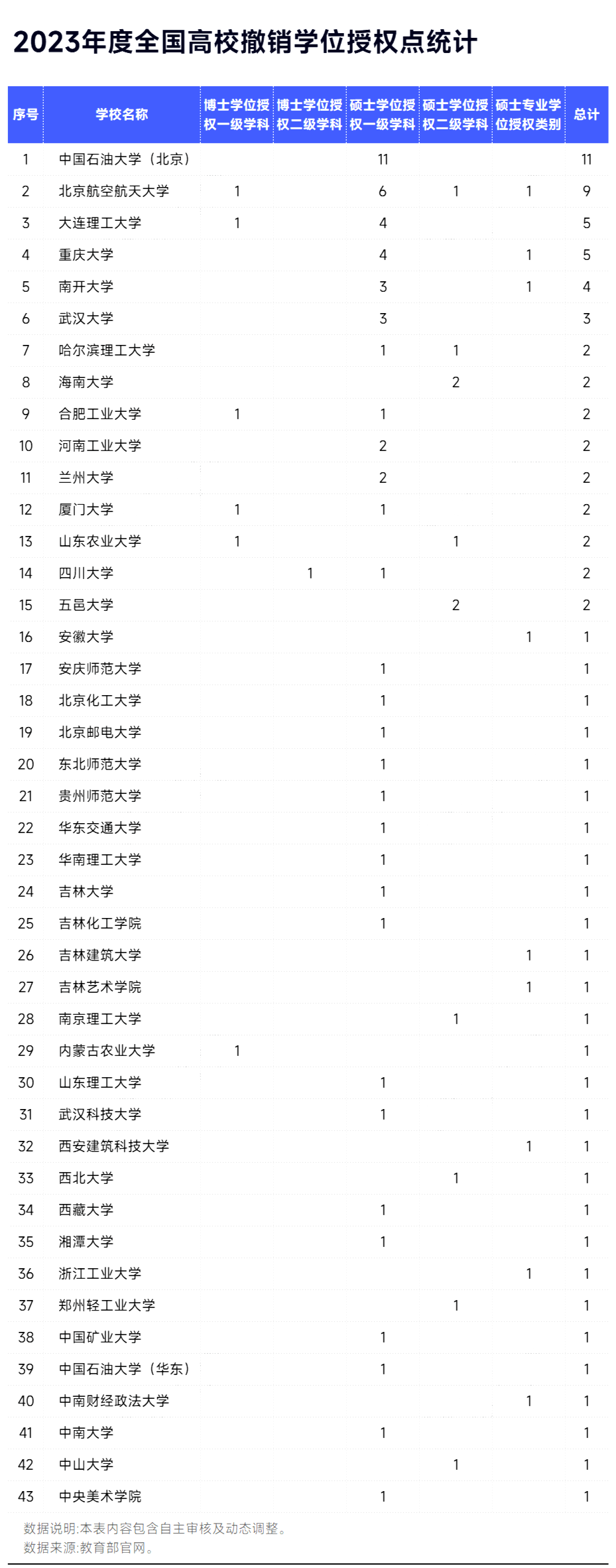 逻科斯考研：83个硕博点撤销，学硕将成历史产物？