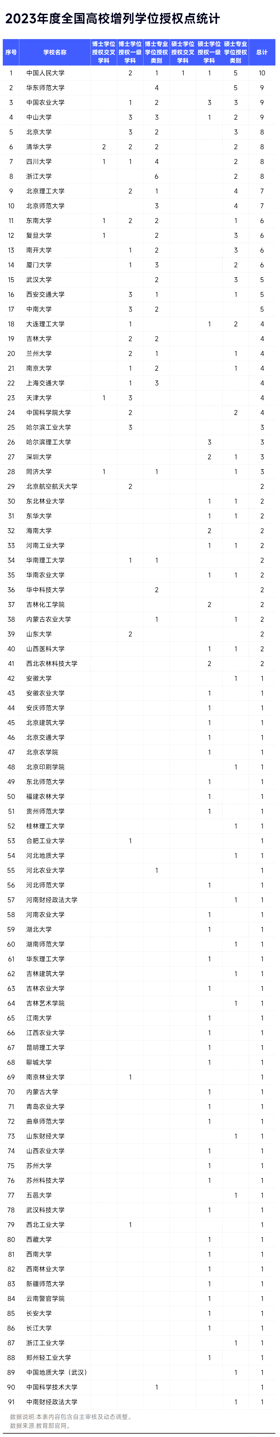 逻科斯考研：83个硕博点撤销，学硕将成历史产物？