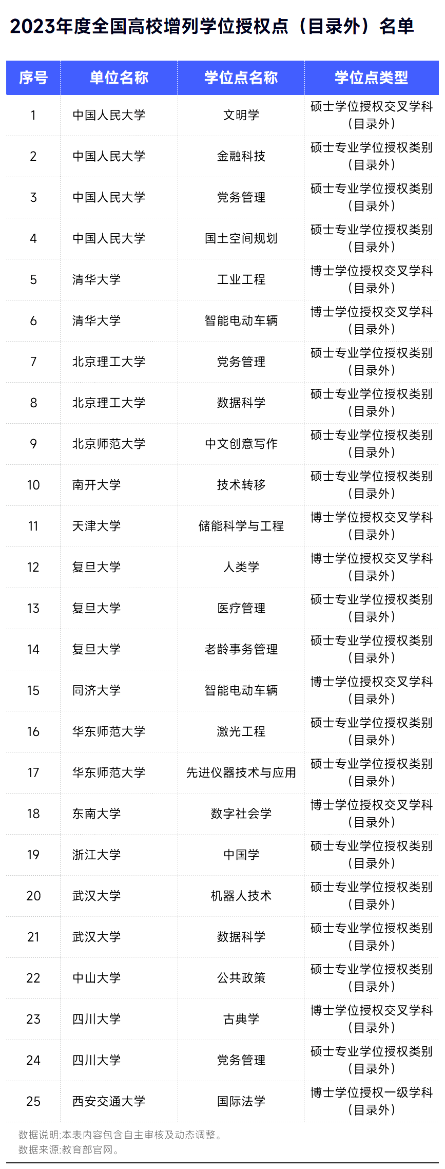 逻科斯考研：83个硕博点撤销，学硕将成历史产物？