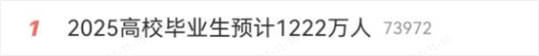 逻科斯考研：应届毕业生暴增！1222万人！解除双限？今年考研是最后的红利吗？！