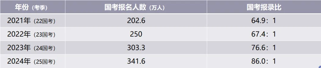 逻科斯考研：应届毕业生暴增！1222万人！解除双限？今年考研是最后的红利吗？！