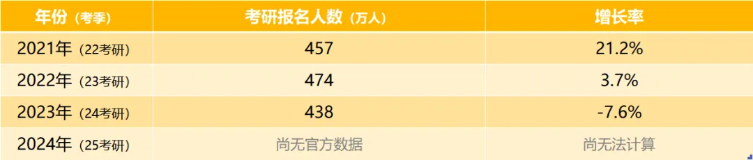 逻科斯考研：应届毕业生暴增！1222万人！解除双限？今年考研是最后的红利吗？！