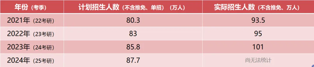 逻科斯考研：应届毕业生暴增！1222万人！解除双限？今年考研是最后的红利吗？！