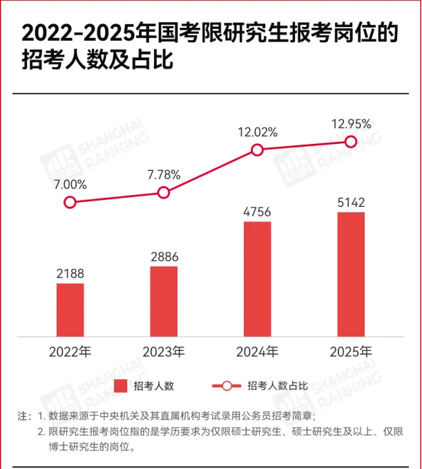 逻科斯考研：双非研究生真的不好吗？