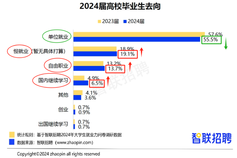 逻科斯考研：1222万人！明年就业会有多难？