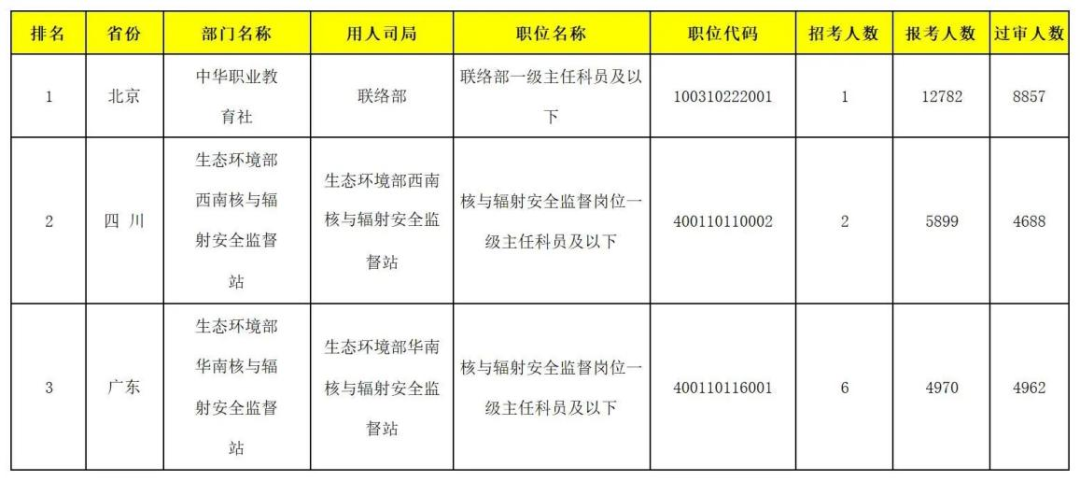 逻科斯考研：1222万人！明年就业会有多难？